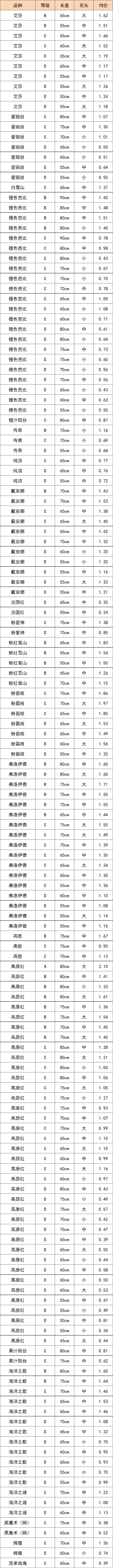 晋宁 诗意的栖居地