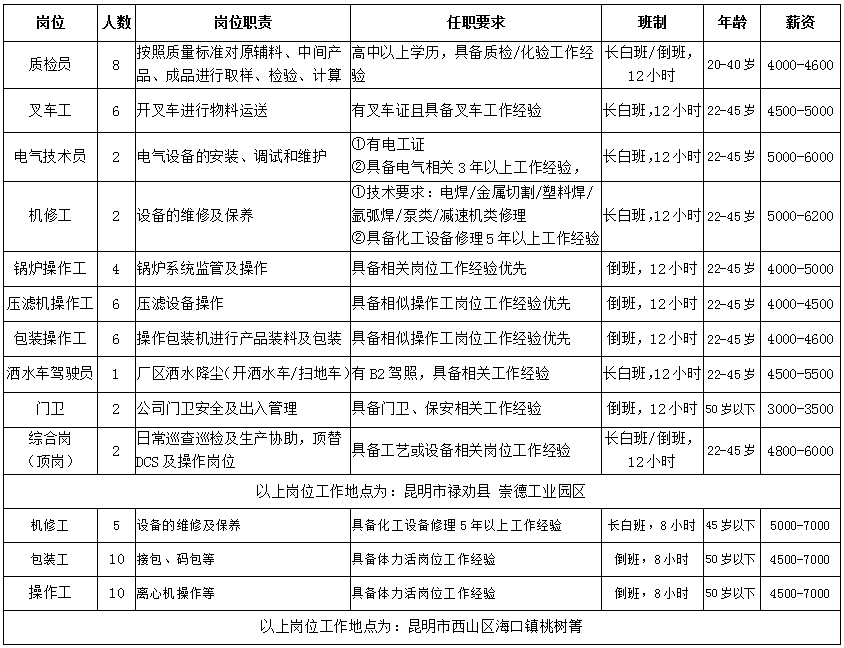 昆明市公共就业和人才服务中心
