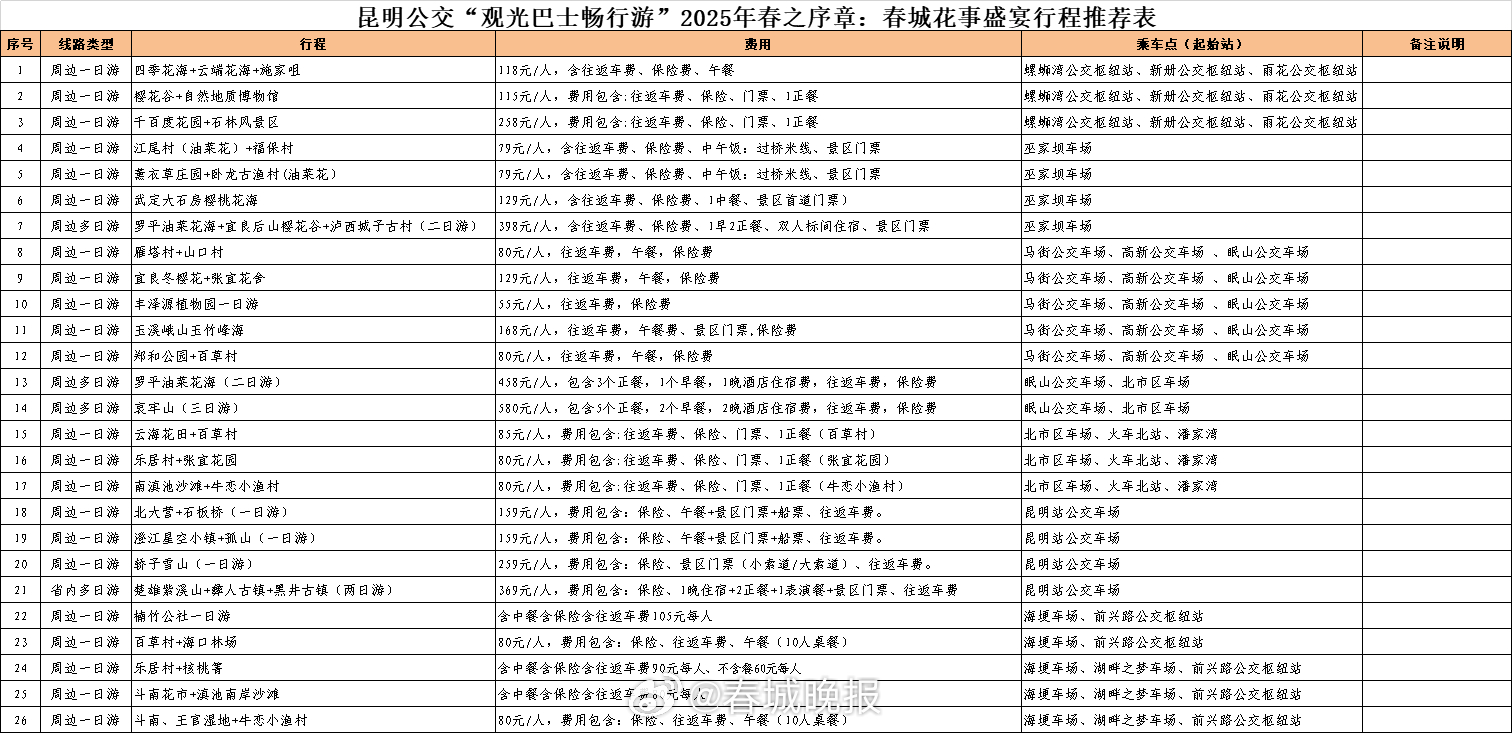 一日游、多日游……昆明公交推出26条观光巴士春游线路