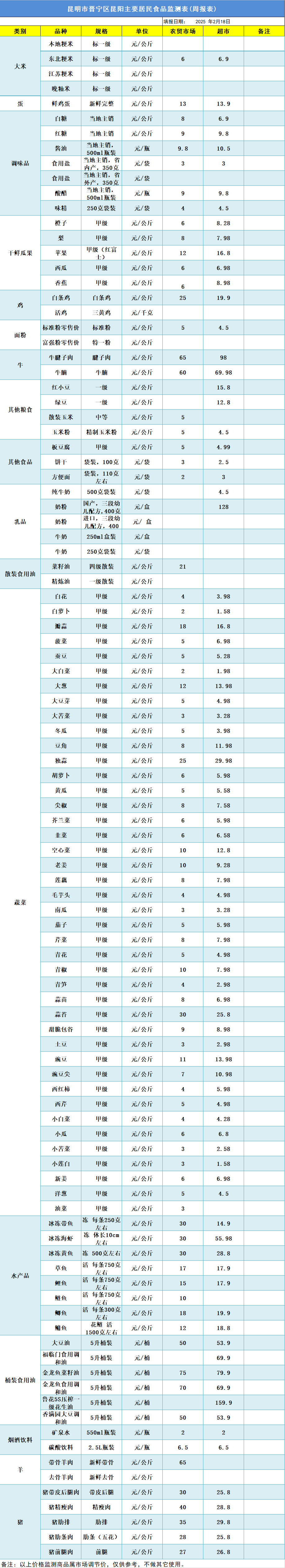 晋宁 诗意的栖居地