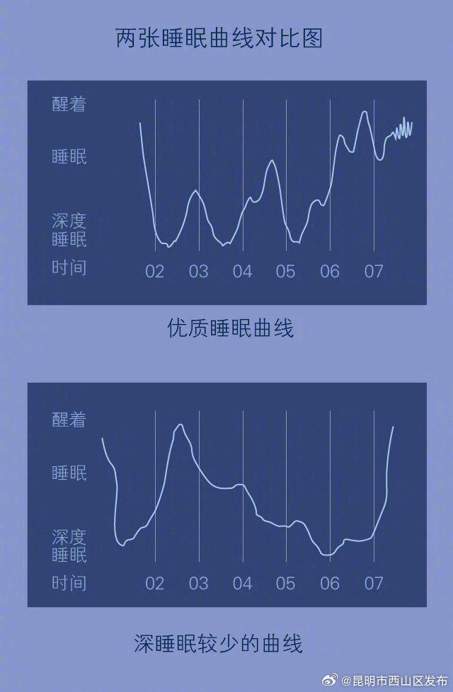 昆明市西山区发布