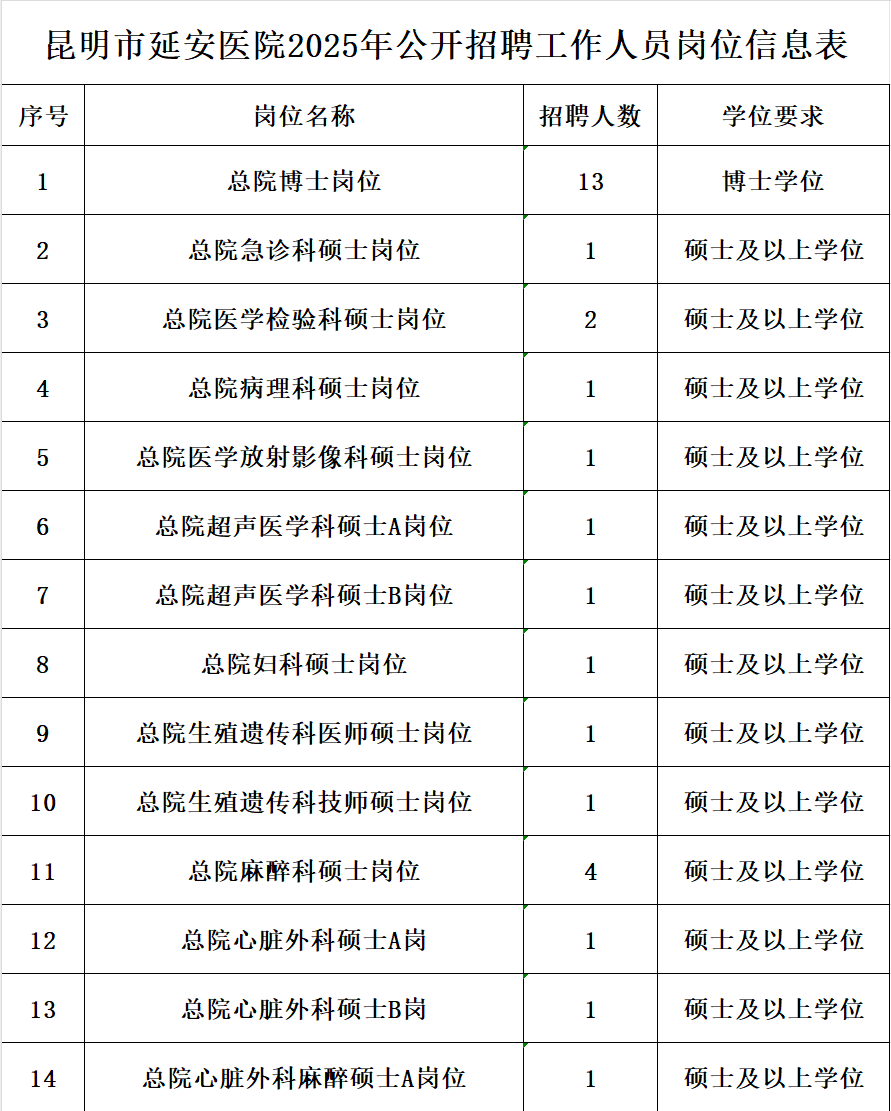 昆明市延安医院