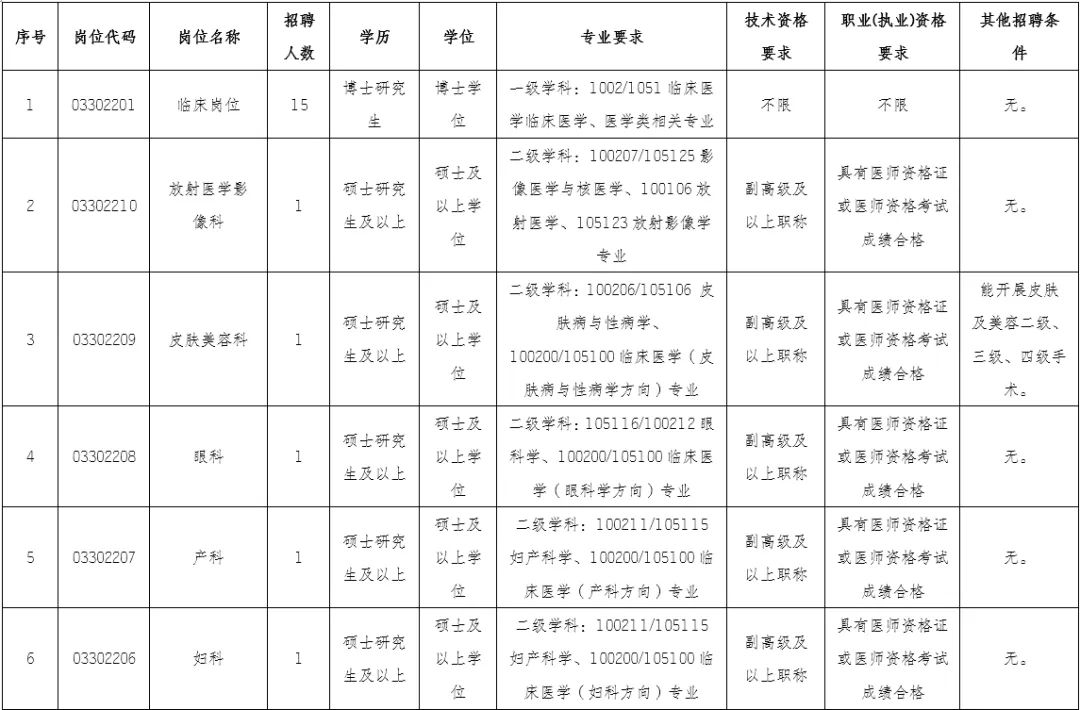 云南省第三人民医院