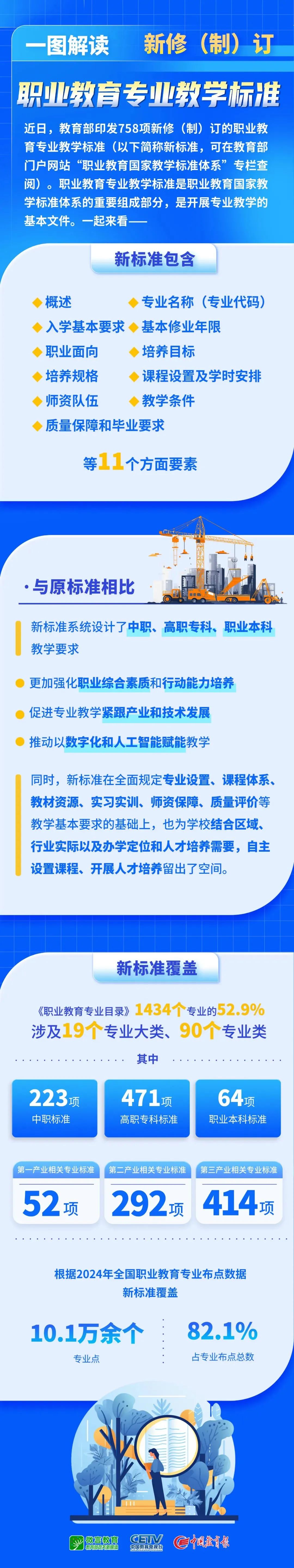 昆滇教育