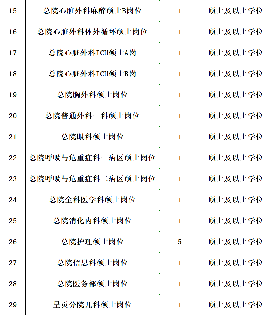 昆明市延安医院