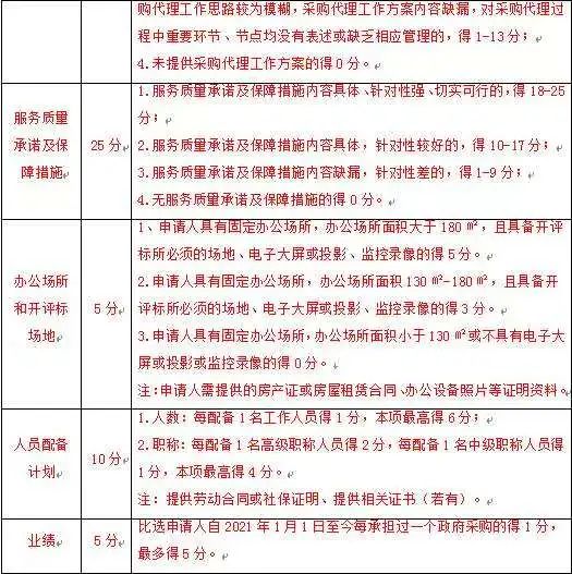 大观楼