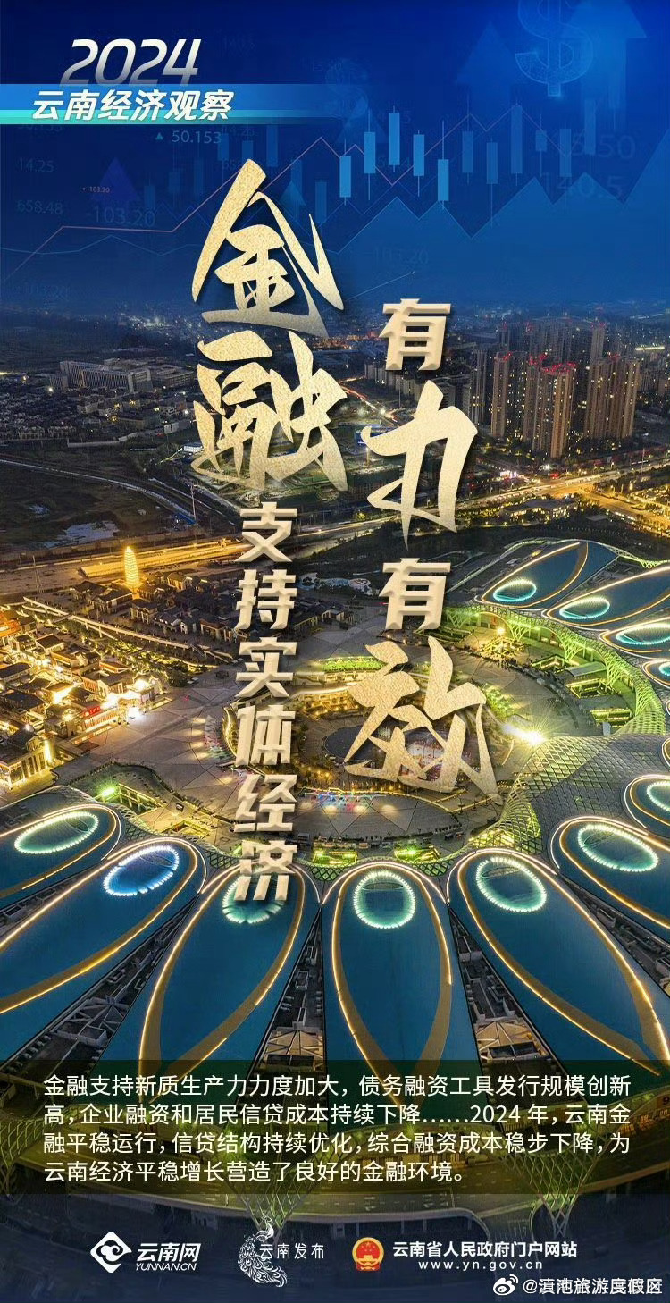 云南：金融支持实体经济有力有效