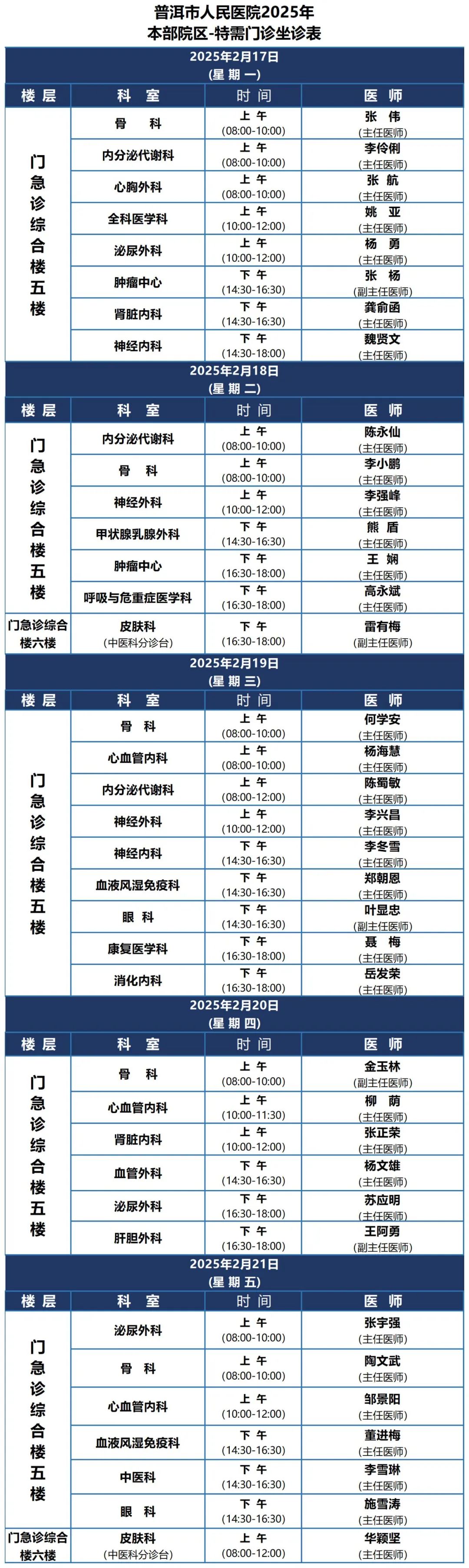 普洱市人民医院