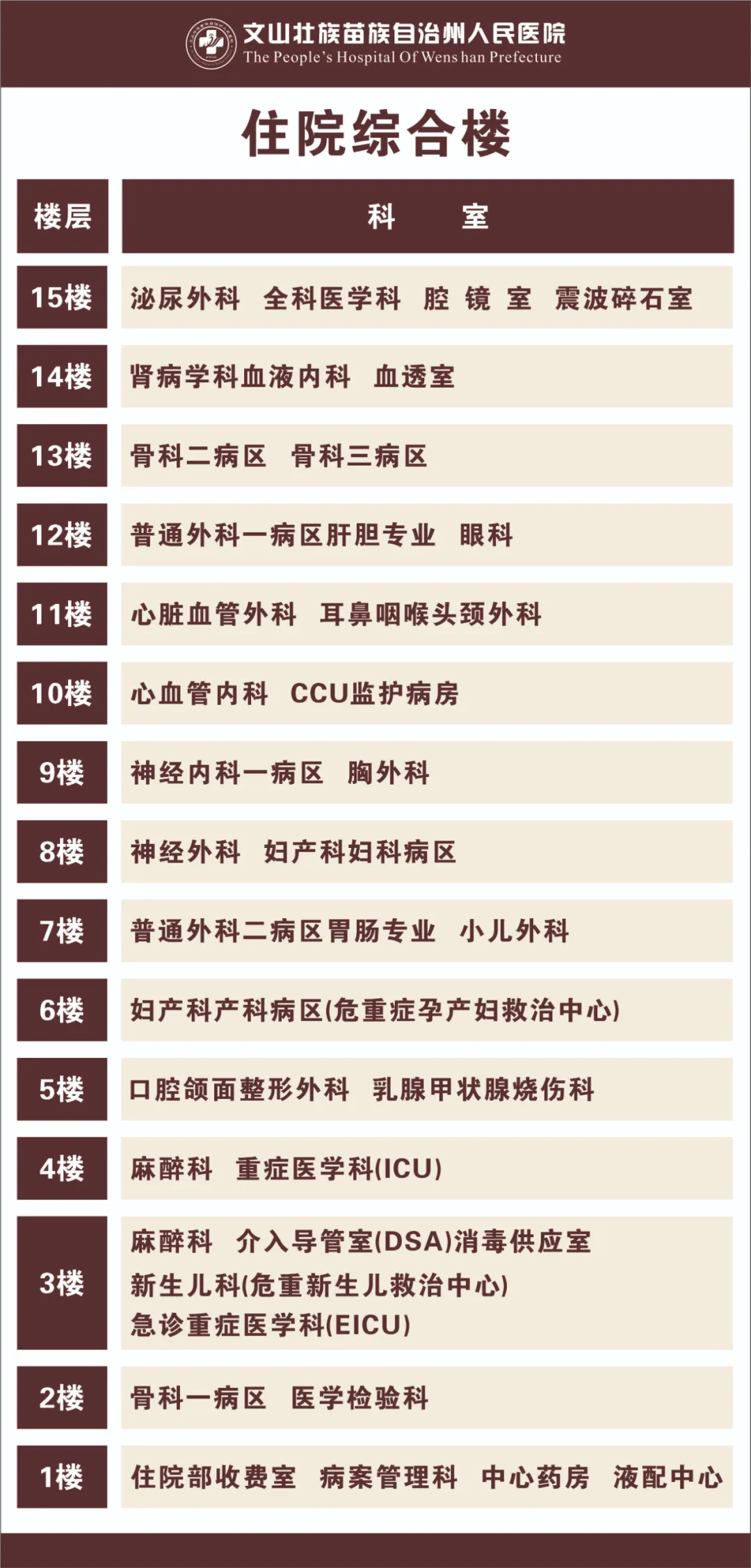 云南省文山州人民医院