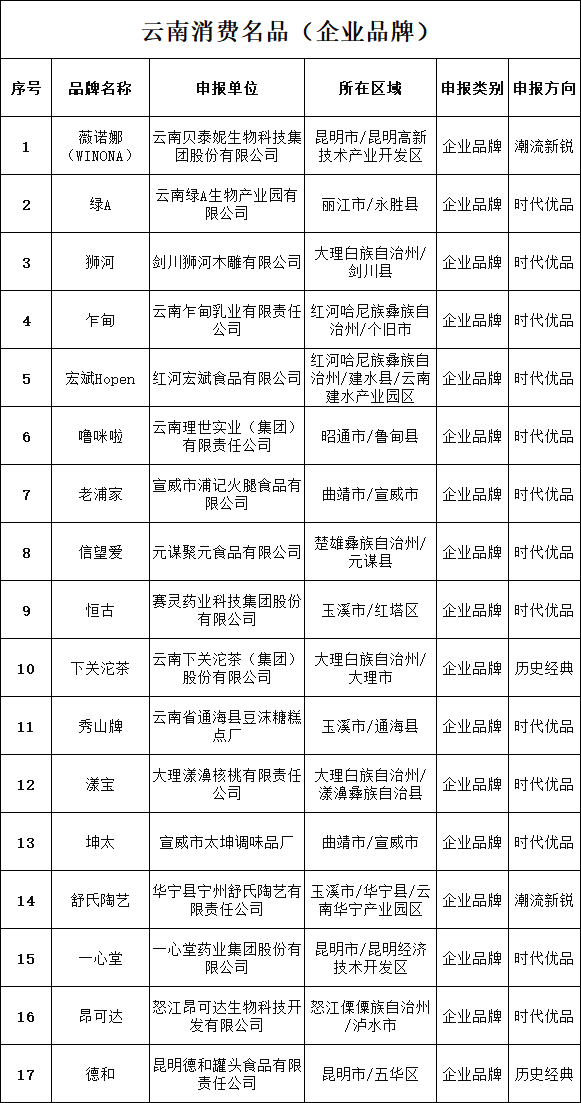 云南省人民政府