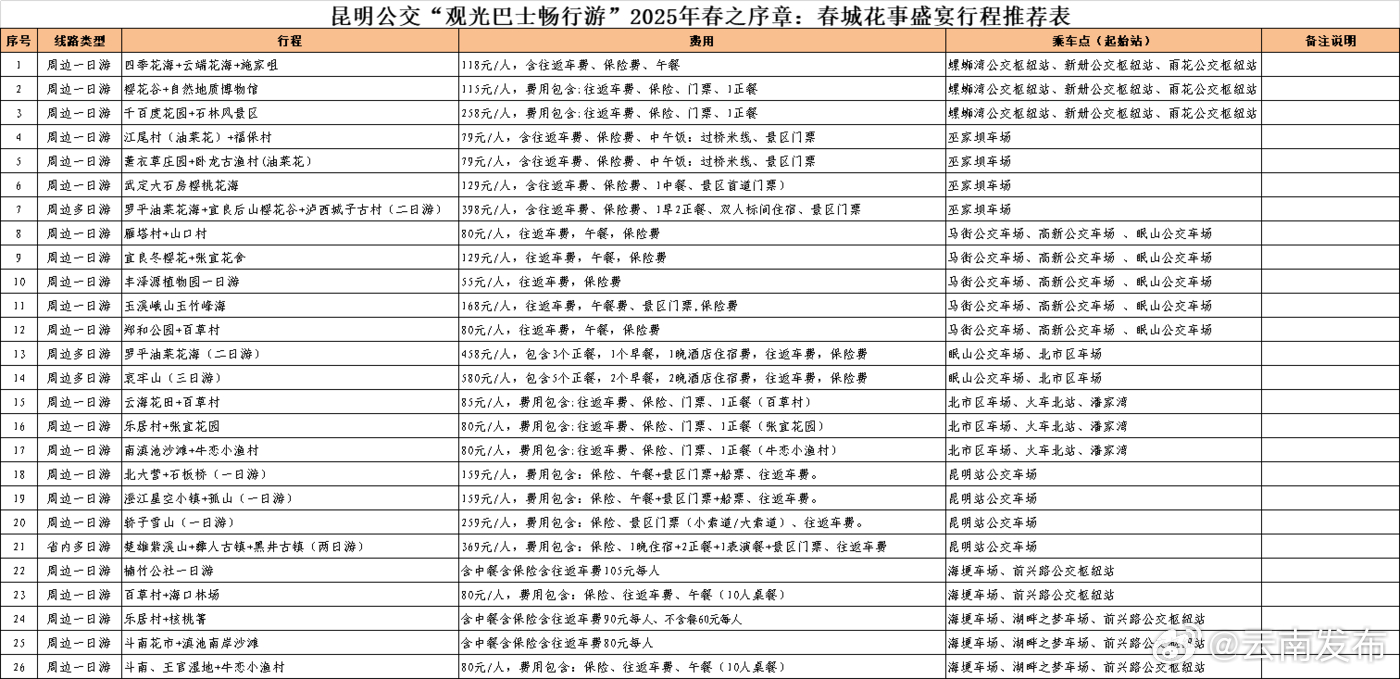 昆明公交26条观光巴士春游线路明起预订