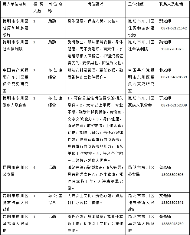 昆明市公共就业和人才服务中心