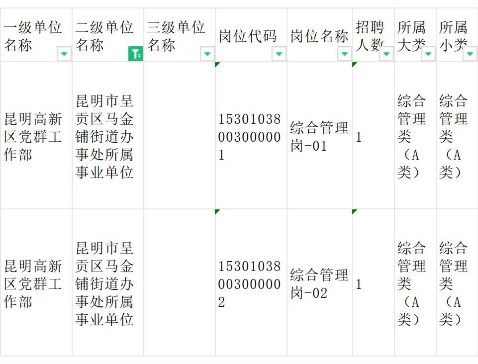 昆明国家高新区发布