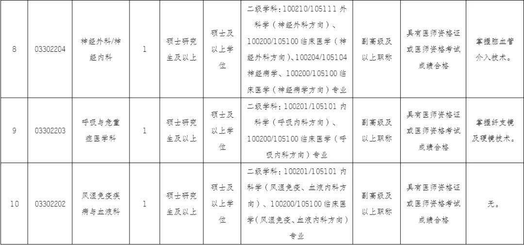 云南省第三人民医院