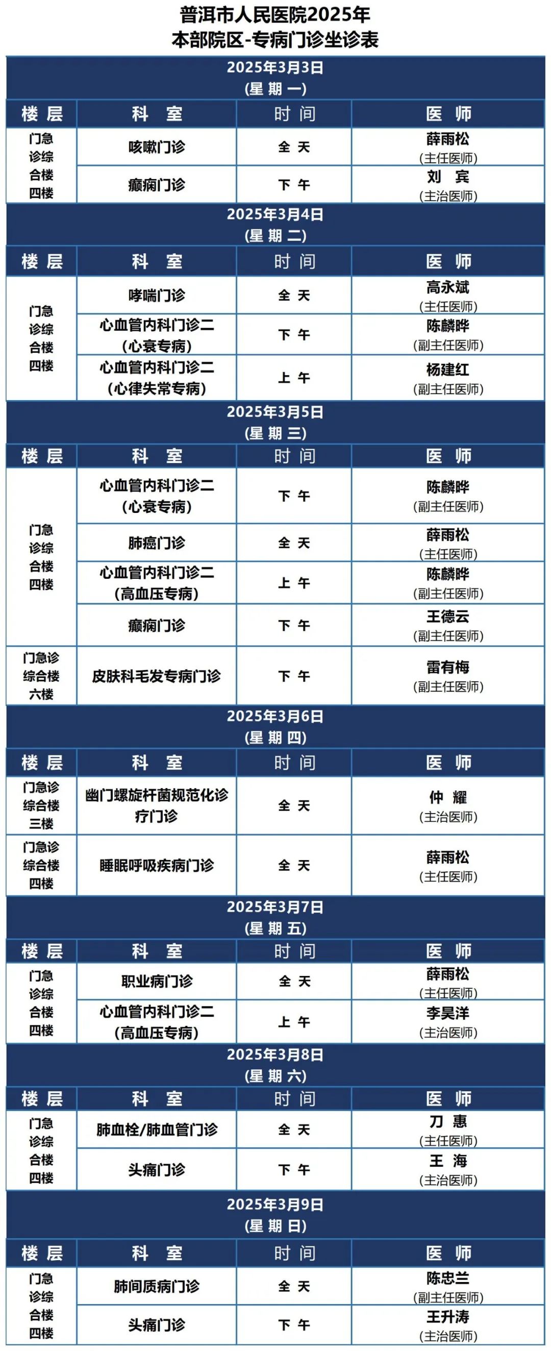 普洱市人民医院