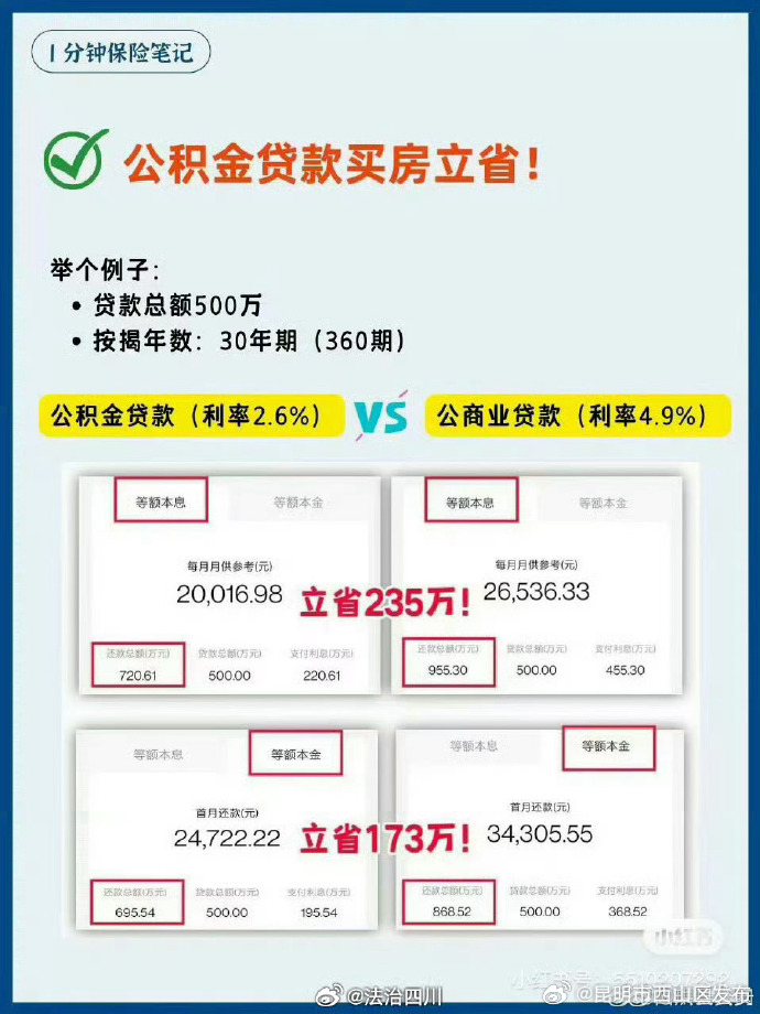 昆明市西山区发布