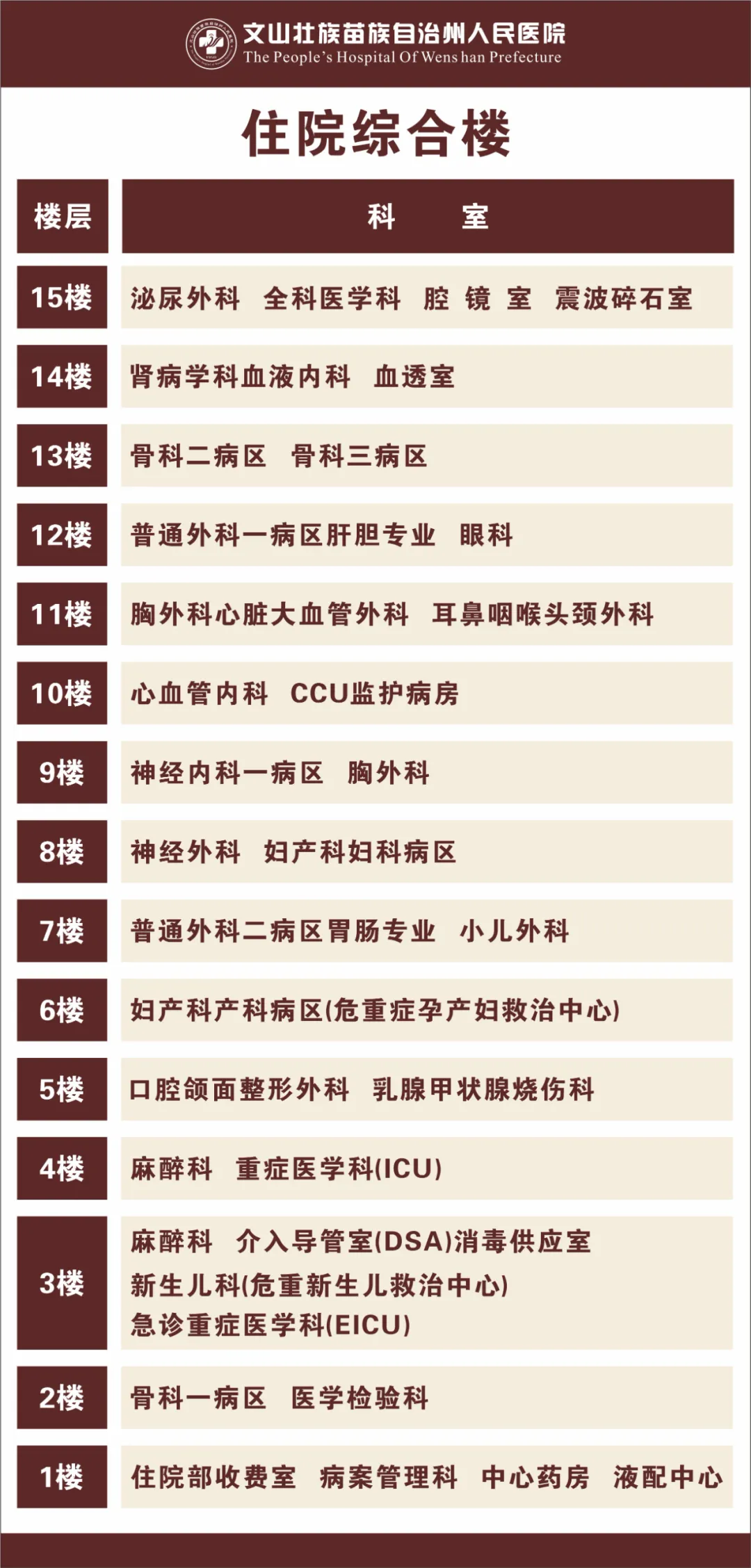 云南省文山州人民医院