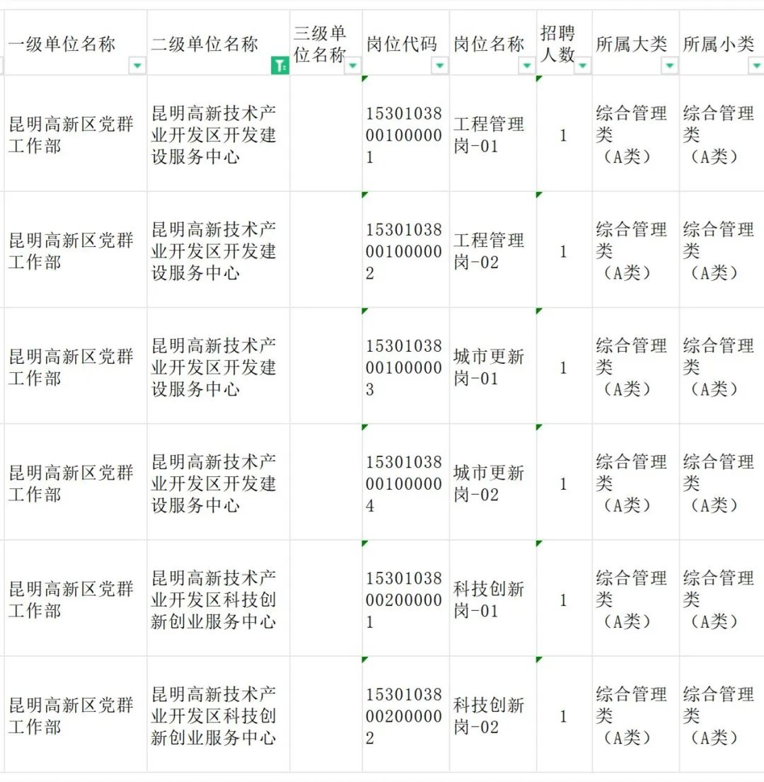 昆明国家高新区发布