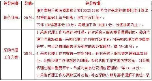 大观楼