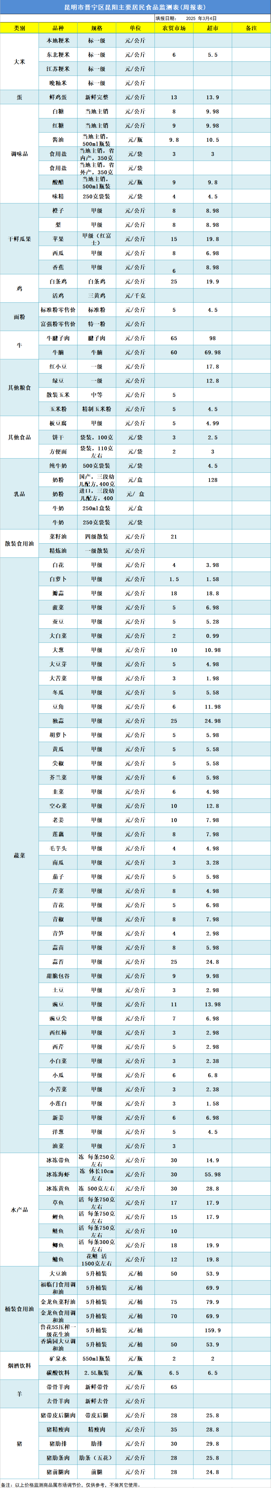 晋宁 诗意的栖居地