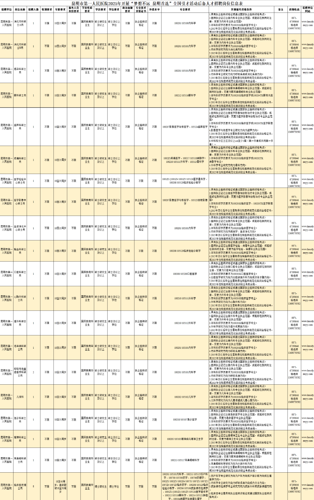 昆明市第一人民医院