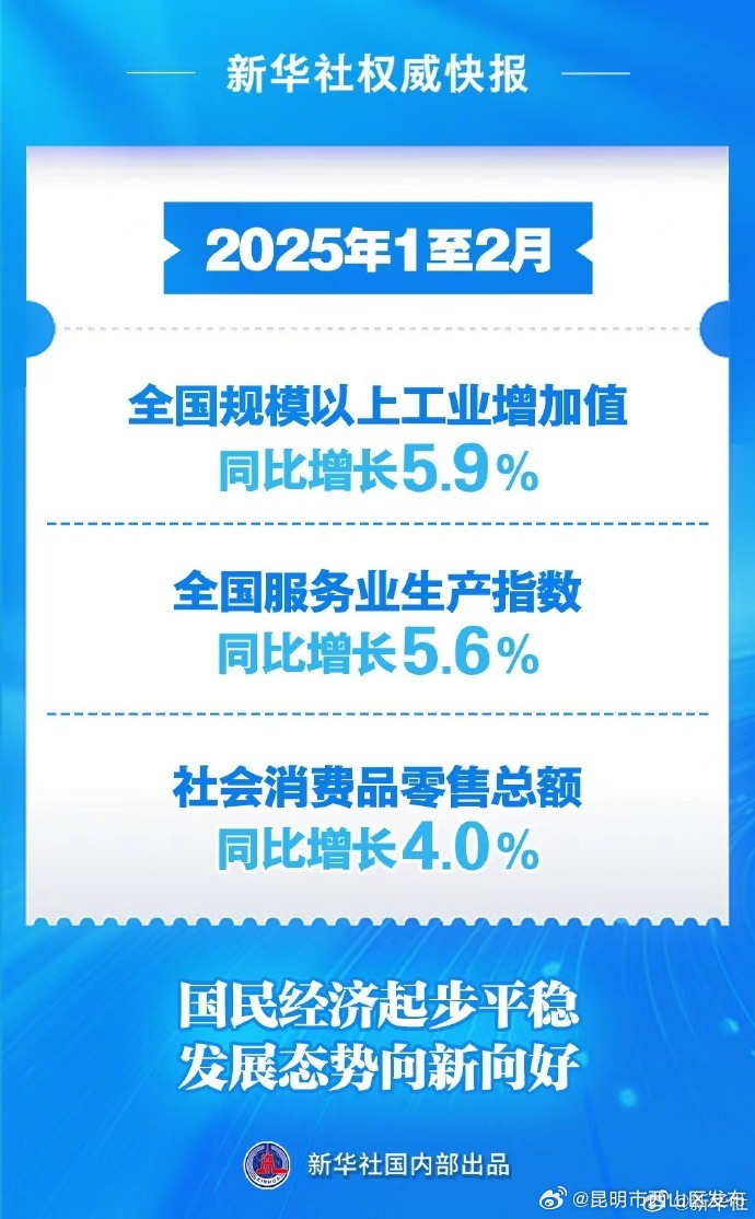 新华社权威快报｜今年前2个月国民经济起步平稳、发展态势向新向好