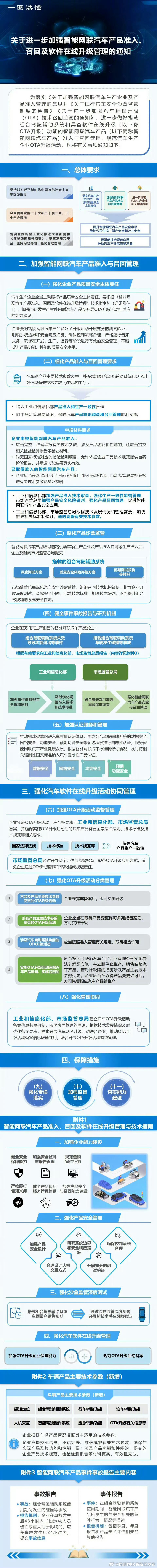 你的车有辅助驾驶吗？这类汽车准入召回有新规