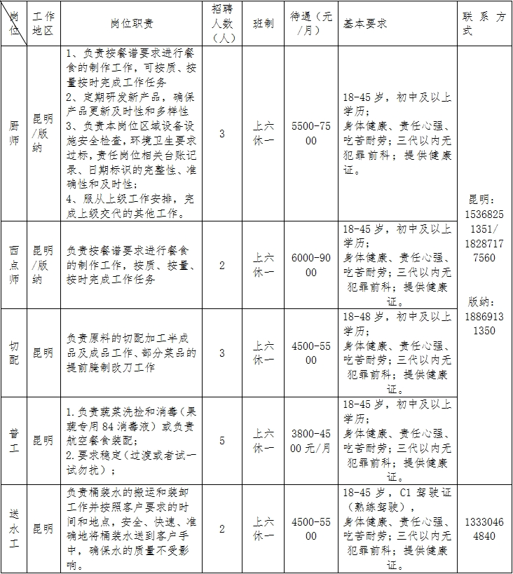 昆明市公共就业和人才服务中心