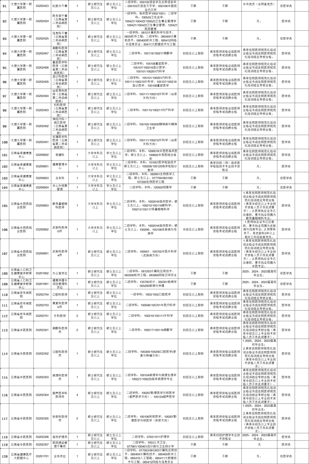 云南广播电视台