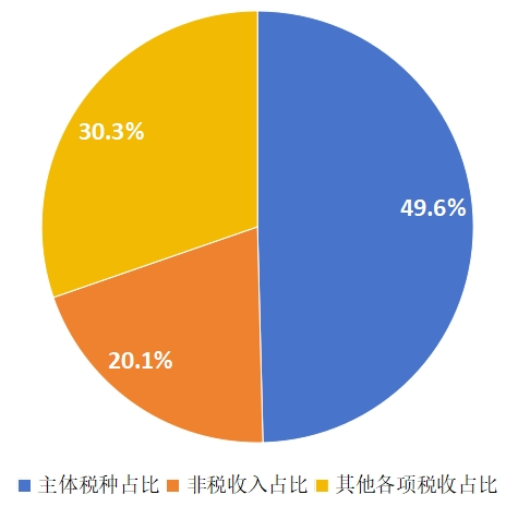 云南省人民政府