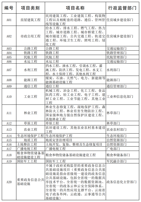 云南省人民政府