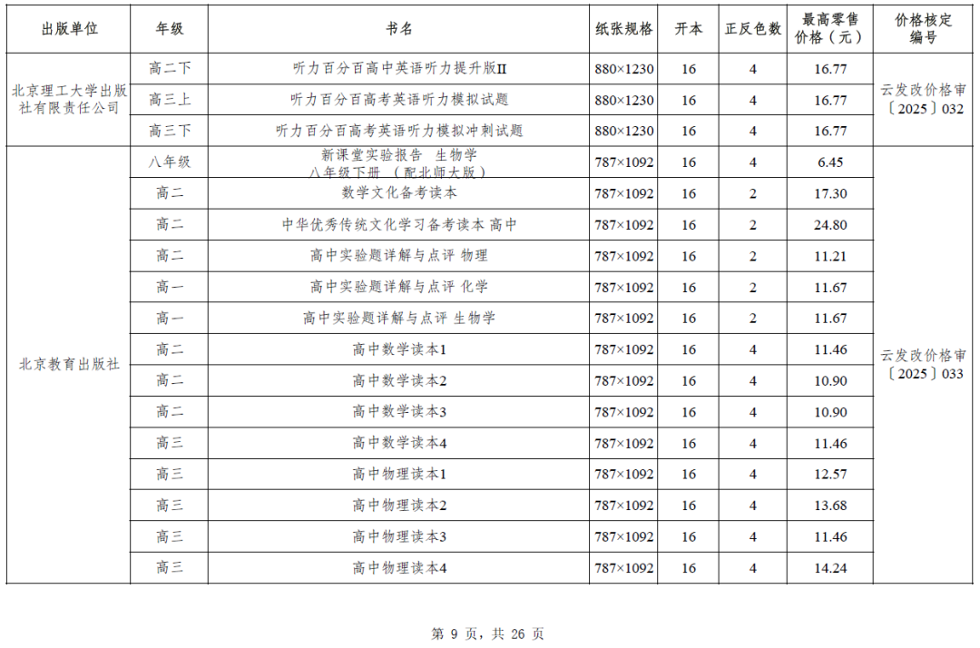 昆明西山教育体育