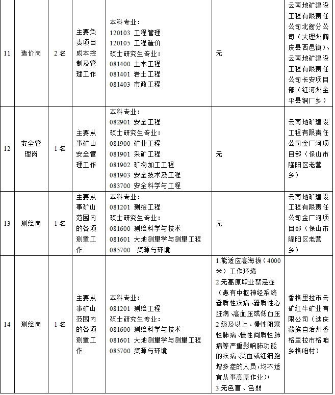 昆明市公共就业和人才服务中心