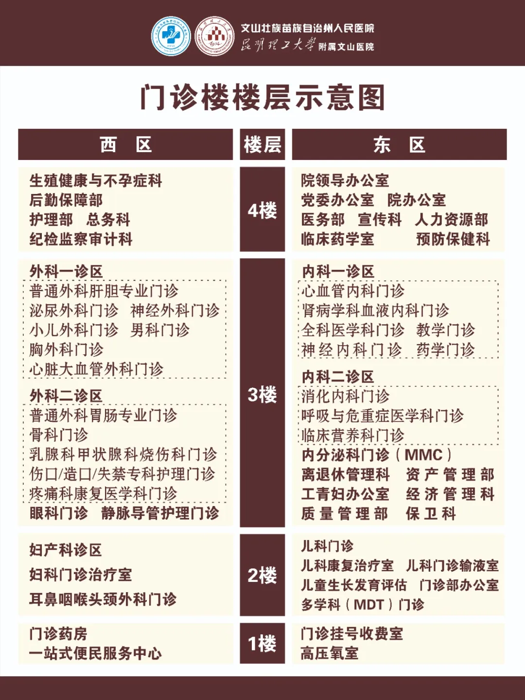 云南省文山州人民医院