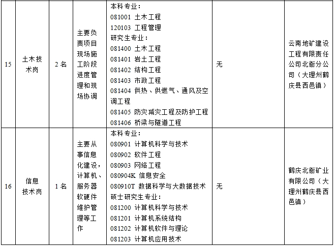 昆明市公共就业和人才服务中心