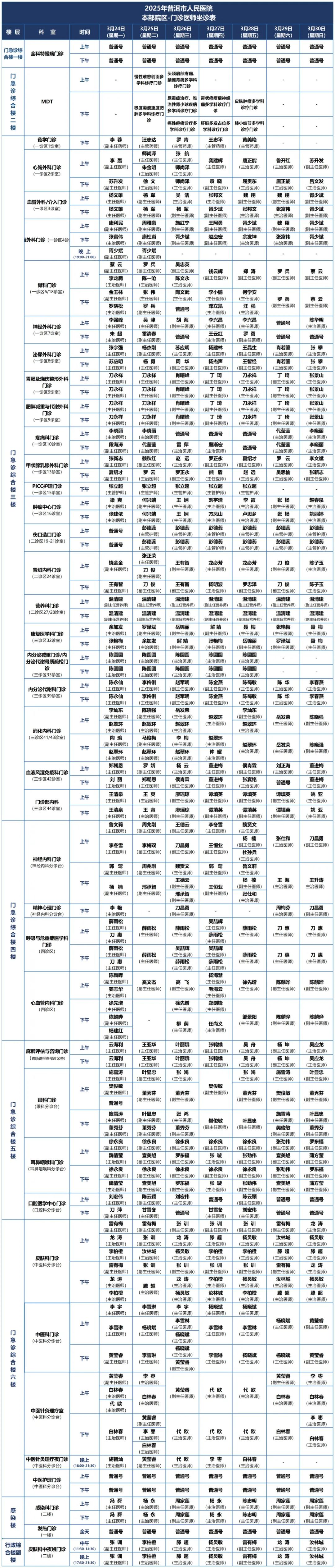 普洱市人民医院