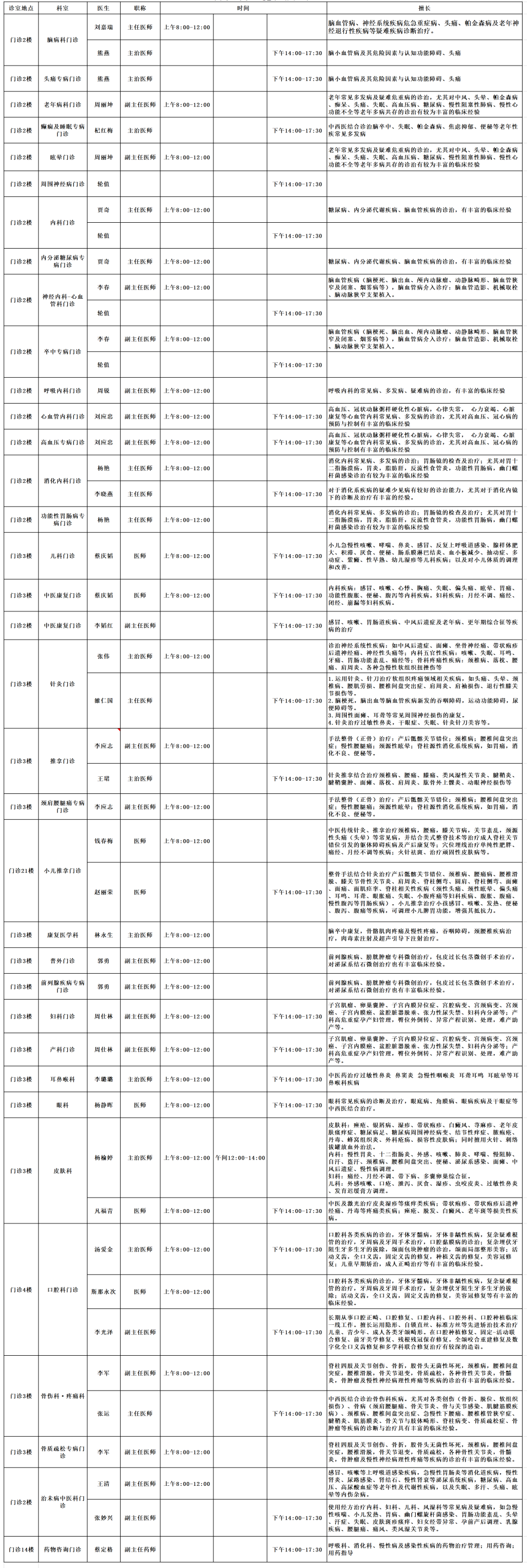 云南中医药大学第二附属医院