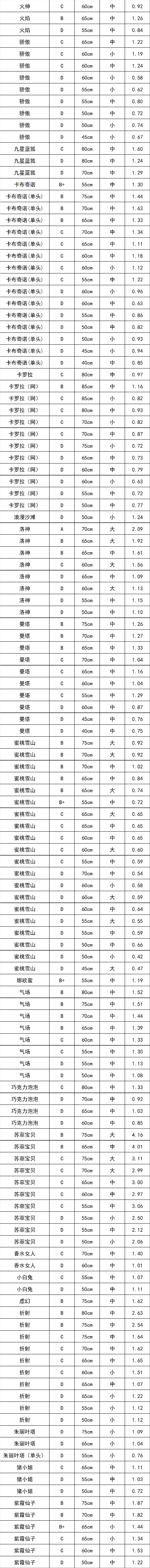 晋宁 诗意的栖居地