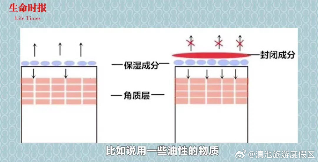 滇池旅游度假区
