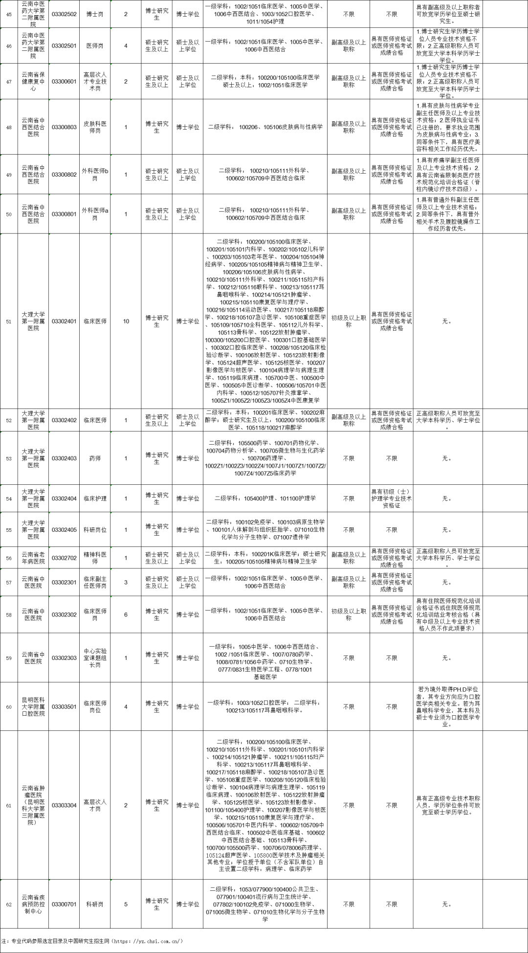 云南广播电视台