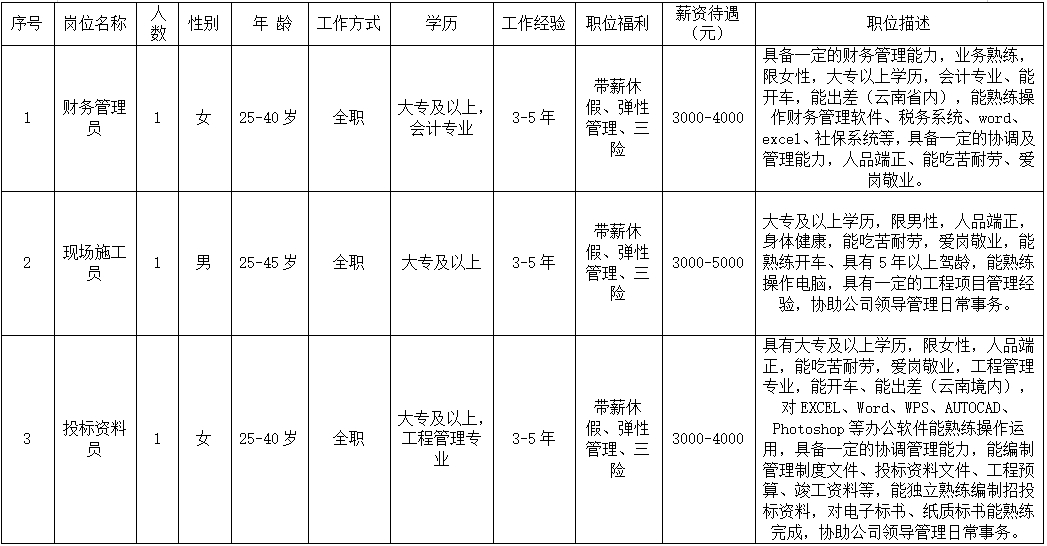 昆明市公共就业和人才服务中心