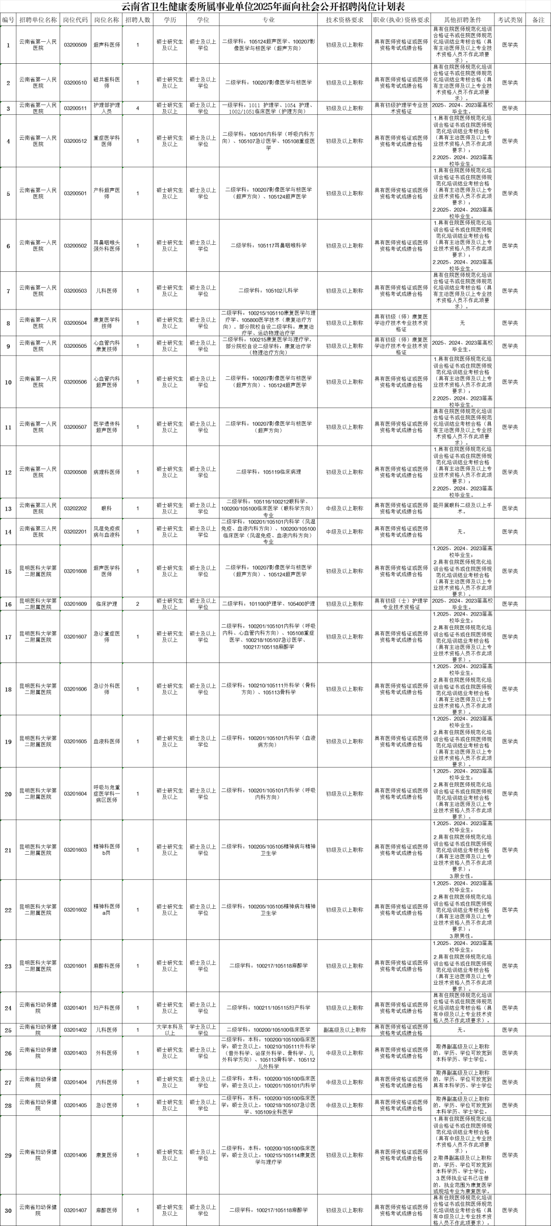 云南广播电视台