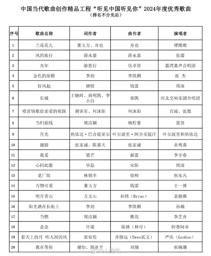 祝贺！中国当代歌曲创作精品工程评选结果公示