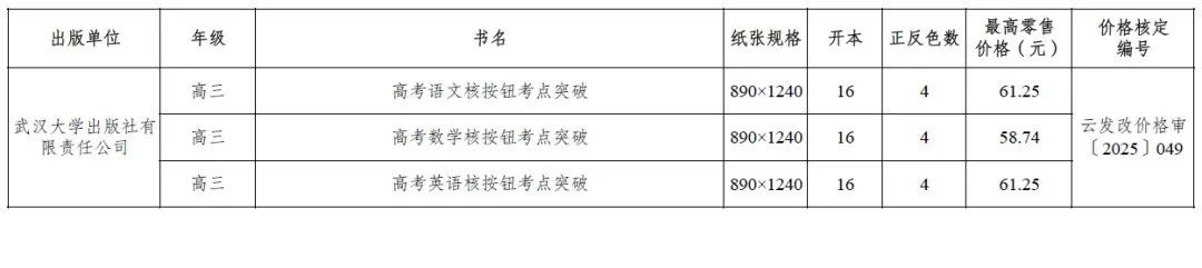 昆明西山教育体育