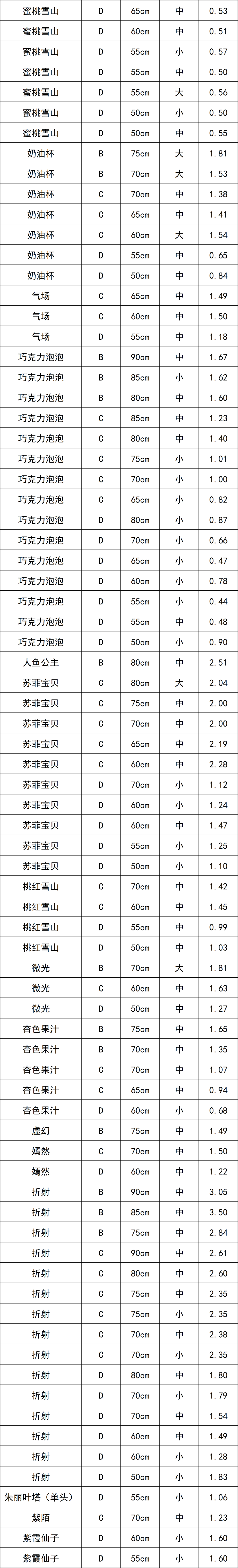 晋宁 诗意的栖居地