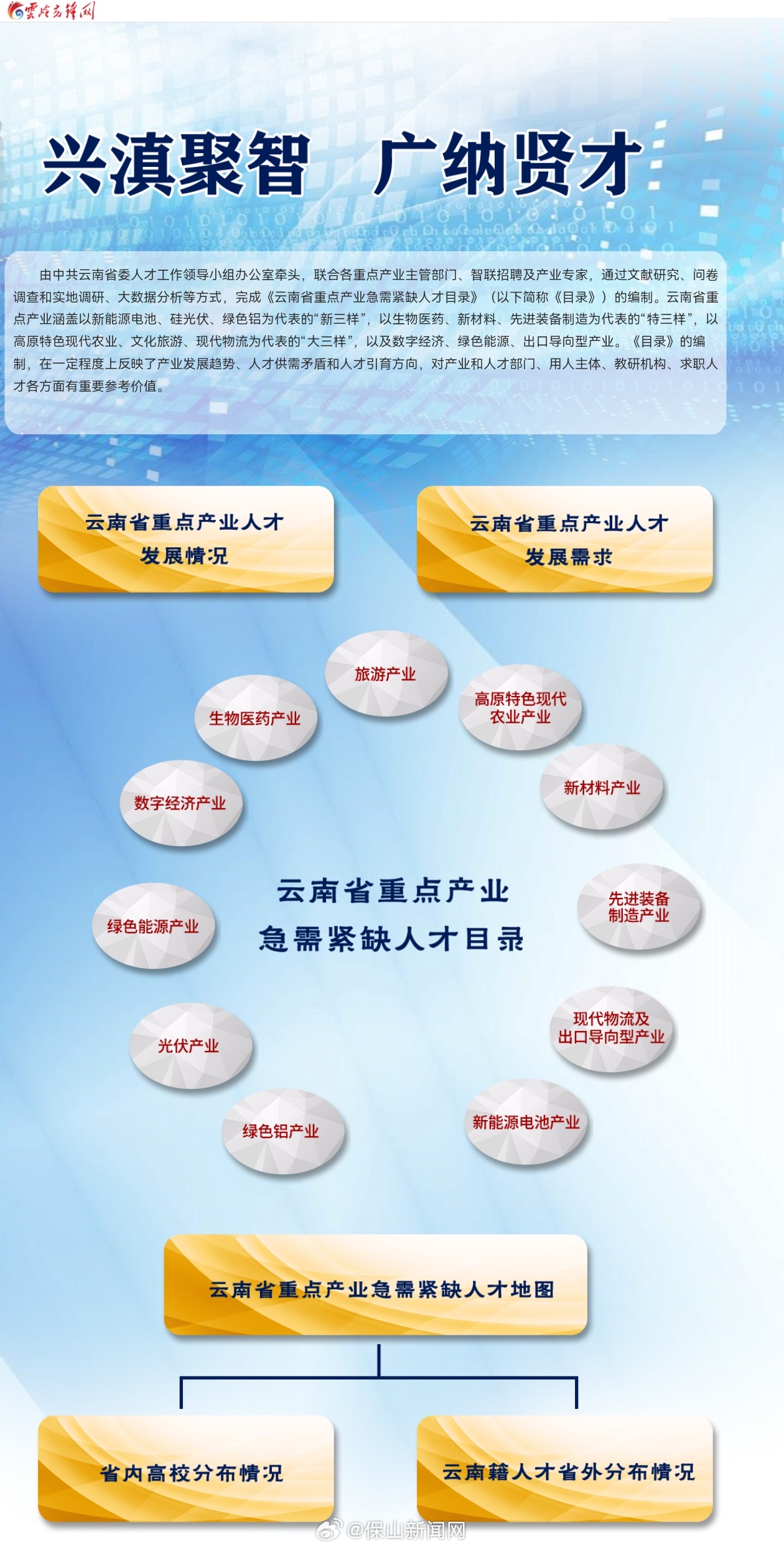 云南省发布重点产业急需紧缺人才目录 229类岗位诚聘英才