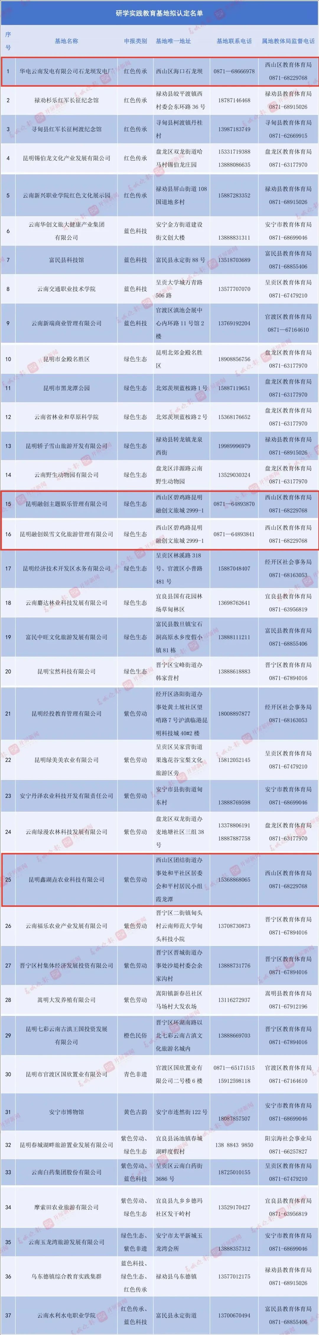 昆明西山教育体育