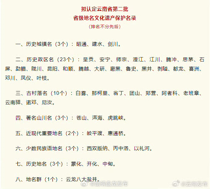 云南第二批省级地名文化遗产保护名录公示！有你的家乡吗？