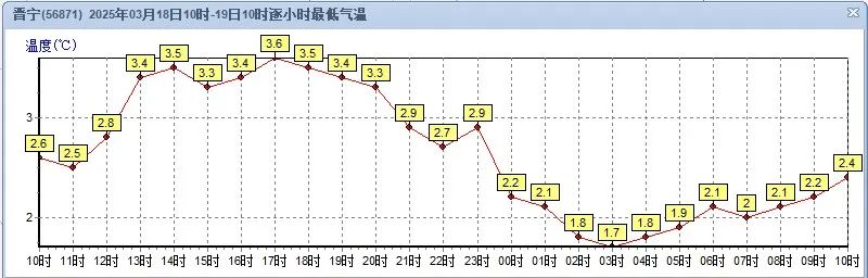 晋宁 诗意的栖居地