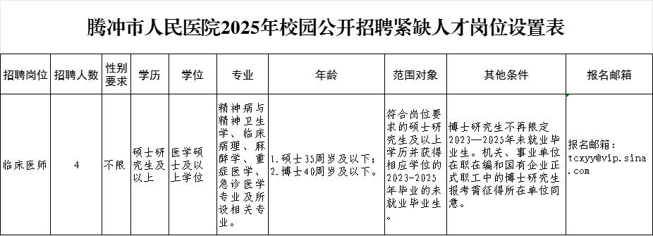 腾冲市人民医院招聘紧缺专业卫生技术人员4名